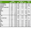 街の幸福度（駅）ランキングTOP20