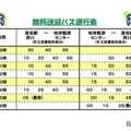 無料送迎バス運行表