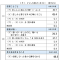 意味の理解調査