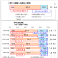 国語への関心