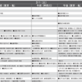 予想偏差値一覧（10月版）女子2月1日