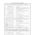 令和7年度富山県立高等学校入学者選抜日程