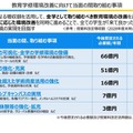 教育学修環境改善に向けて当面の間取り組む事項