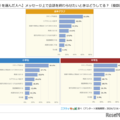 【LINEを選んだ人へ】メッセージ上で会話を終わらせたいときはどうしてる？（複数選択）