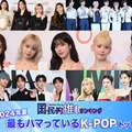 ＜2024年夏＞「最もハマっているK-POP」トップ10を発表【モデルプレス国民的推しランキング】 画像