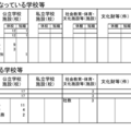 休校・短縮授業となっている学校等、避難所となっている学校等