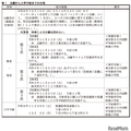 一般枠募集、出願から入学手続までの日程