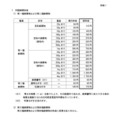 変更前後の料金の一覧