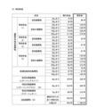 変更前後の料金の一覧