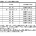 令和7年度愛知県公立高等学校入学者選抜　全日制単位制選抜における入学検査の内容