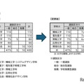 工学部の募集人員