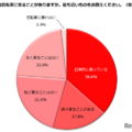 自転車に乗ることがある？