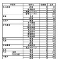 令和7年度愛媛県立高等学校入学定員（全日制）