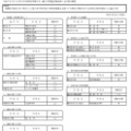 令和7年1月1日付け市立高等学校転入学・編入学者選抜実施計画（全日制の課程）