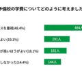 予備校の学費についてどのように考えたか