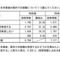 中学・高校・大学等を卒業後の県内での就職について