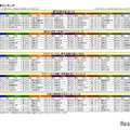 イメージ項目別ランキング