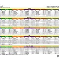 分野別志願度ランキング