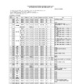 令和6年度第2学期末および第3学期始め（冬季休業およびその前後）における県立高等学校および県立中学校の転・編入学試験の実施予定一覧