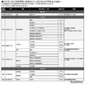 2025年入試で家庭環境に配慮された入試のある大学例（旺文社調べ・一部）