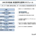 UWC日本協会 派遣奨学生選考スケジュール