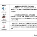 大学発スタートアップ創出支援事業 参画予定大学一覧（全9大学）