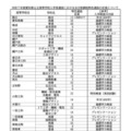 【高校受験2025】愛知県公立高、特色選抜1,798人程度募集 画像