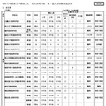 令和6年度第3学期受入れの私立中学・高等学校等転・編入学試験実施計画