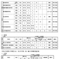 令和6年度第3学期受入れの私立中学・高等学校等転・編入学試験実施計画