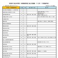 埼玉県【私立中学校・中等教育学校】転入学試験（12月・1月実施予定）