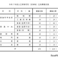 2025年度公立高等学校（定時制）生徒募集定員