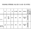 令和6年度 3学期 編入・転入受け入れ校一覧（中学校）男子校