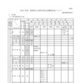 令和7年度 長野県公立高等学校生徒募集定員について：全日制