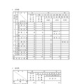 令和7年度 長野県公立高等学校生徒募集定員について：定時制と通信制