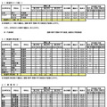 転学・編入学募集　学校別一覧（全日制）