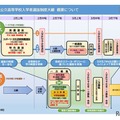 滋賀県公立高等学校入学者選抜制度大綱 概要について