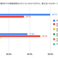 子供の習い事の場所までの移動時間