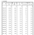 年別合格者調