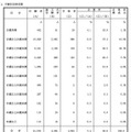 年齢別合格者調