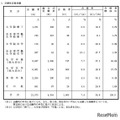 学歴別合格者調