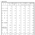 職業別合格者調