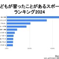 子どもが習ったことがあるスポーツランキング2024