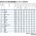 GMARCH合格実績ランキング…TOP3は私立が独占 画像