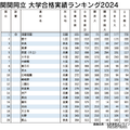 関関同立の合格実績ランキング…1位を除くTOP20が公立高 画像