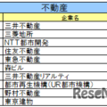 不動産業界ランキング