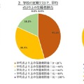 学力実態を各施設に尋ねた結果