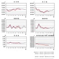 人口動態統計速報