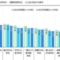 自分にとって“家族”とはどのような存在？