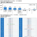 家庭内で何かを決めるとき、誰の意見が優先されることが多いか