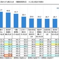 これまでに“家族がいて良かった”と感じたとき